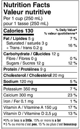 Nutrition Facts